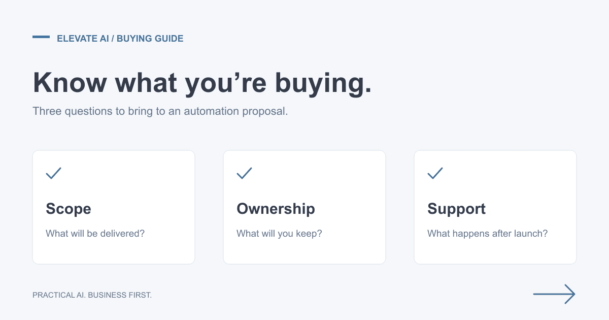 Three questions for an automation proposal: scope, ownership and support.