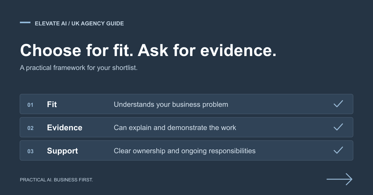 An agency shortlist framework covering business fit, evidence and ongoing support.