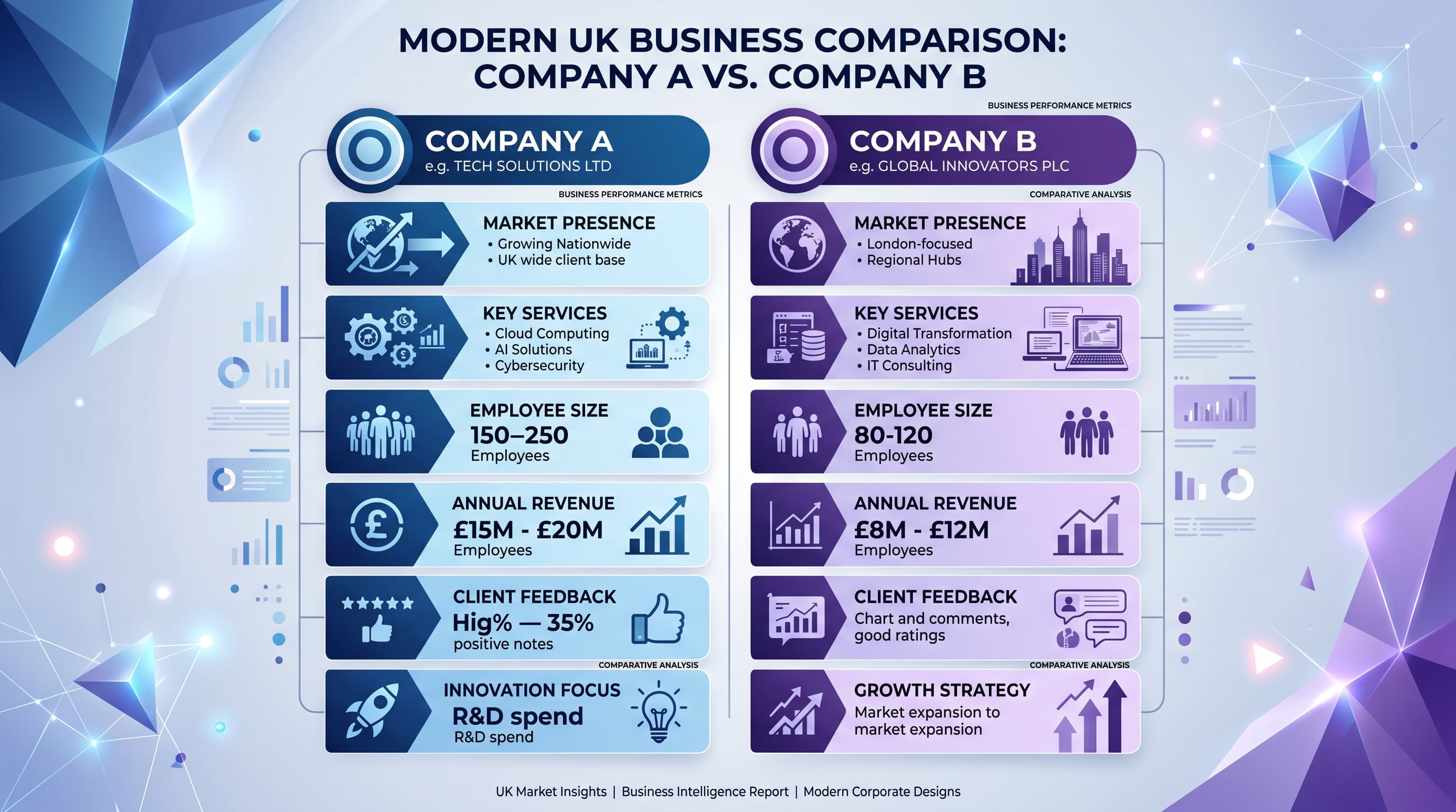 Elevate AI vs Ampliflow: Which AI Automation Agency Is Right for Your Business?