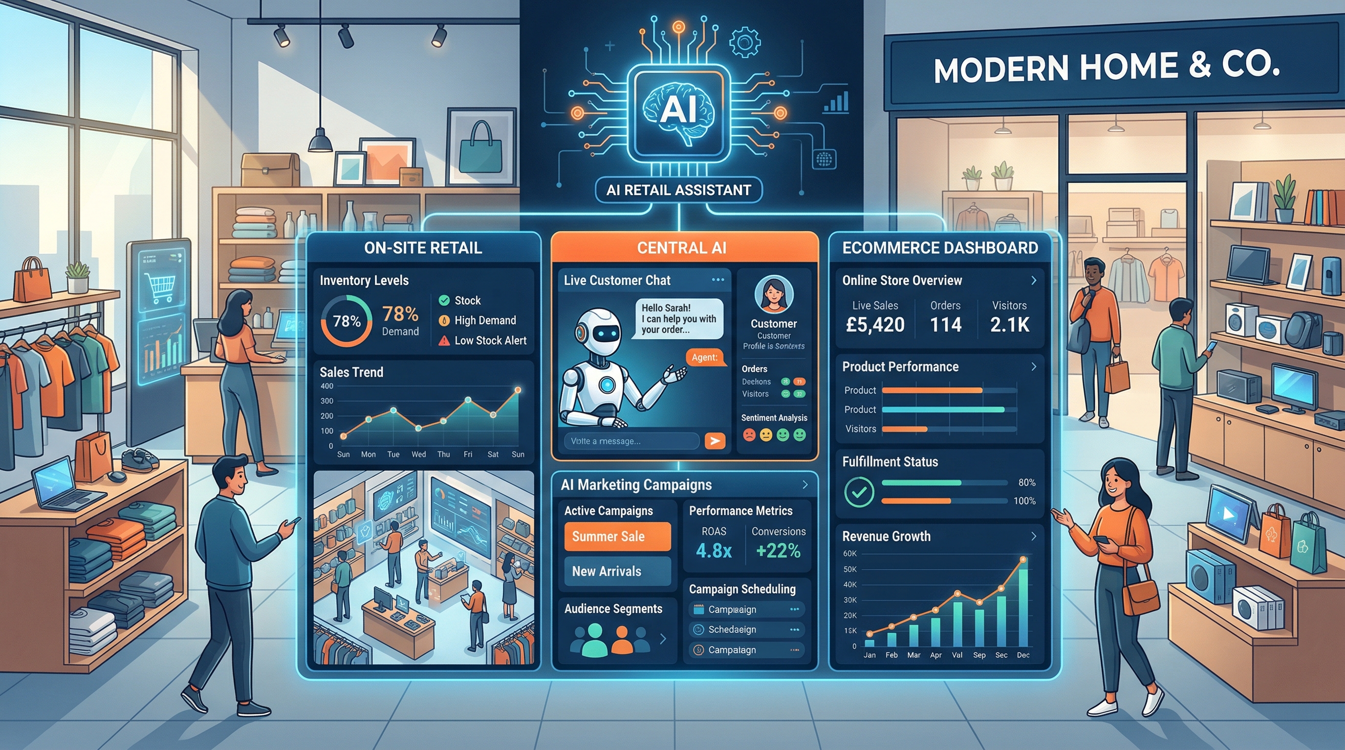 AI Automation for Retail and Ecommerce: Inventory, Customer Service, and Marketing
