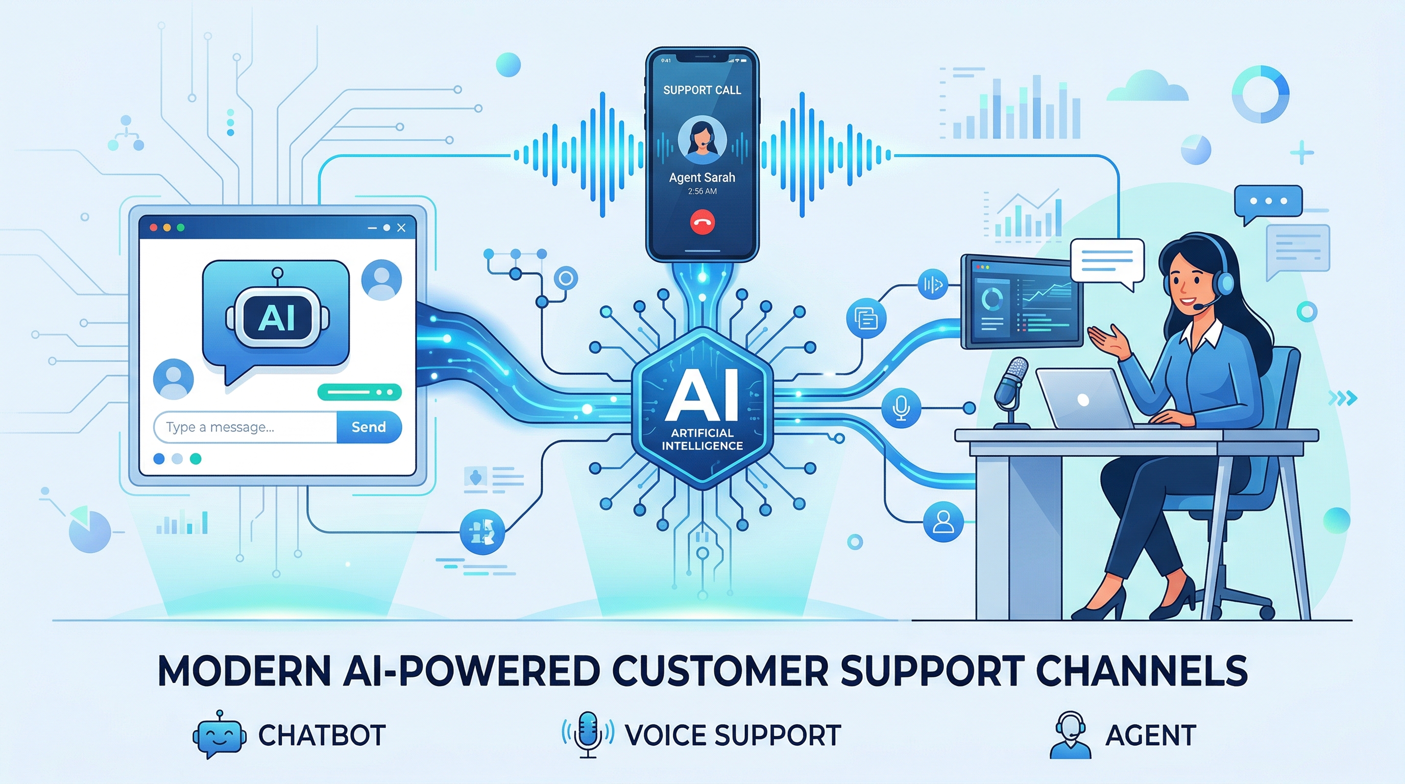 AI for Customer Service: Chatbots, Voice Agents, and Beyond
